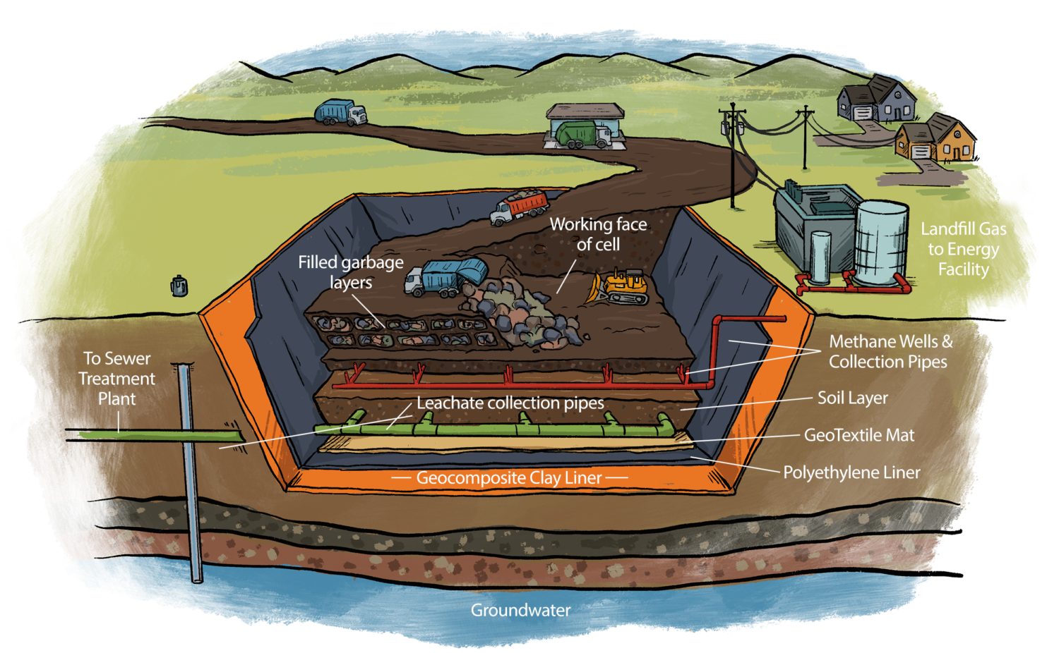 Davis Landfill Wasatch Integrated Waste Management District davis-landfill-wasatch-integrated-waste-management-district